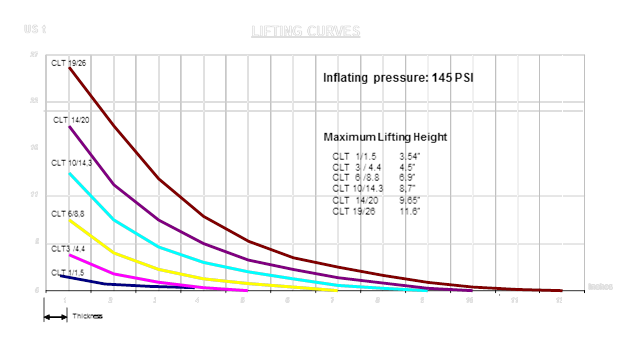 Lifting Bags :: CLT - Lifting Cushions